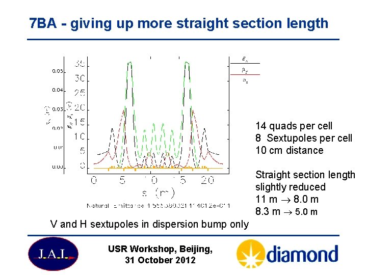 7 BA - giving up more straight section length 14 quads per cell 8