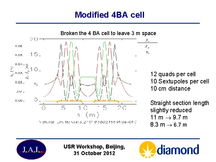 Modified 4 BA cell Broken the 4 BA cell to leave 3 m space