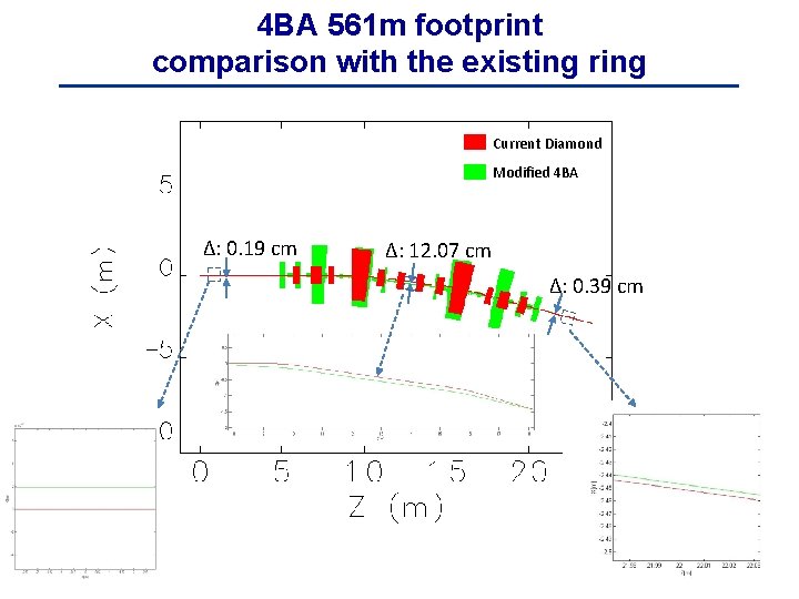 4 BA 561 m footprint comparison with the existing ring Current Diamond Modified 4