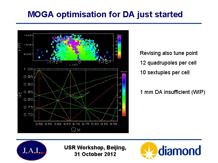 MOGA optimisation for DA just started Revising also tune point 12 quadrupoles per cell