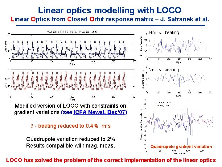 Linear optics modelling with LOCO Linear Optics from Closed Orbit response matrix – J.