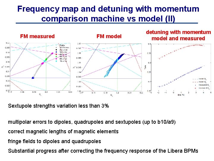 Frequency map and detuning with momentum comparison machine vs model (II) FM measured FM