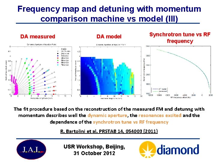 Frequency map and detuning with momentum comparison machine vs model (III) DA measured DA