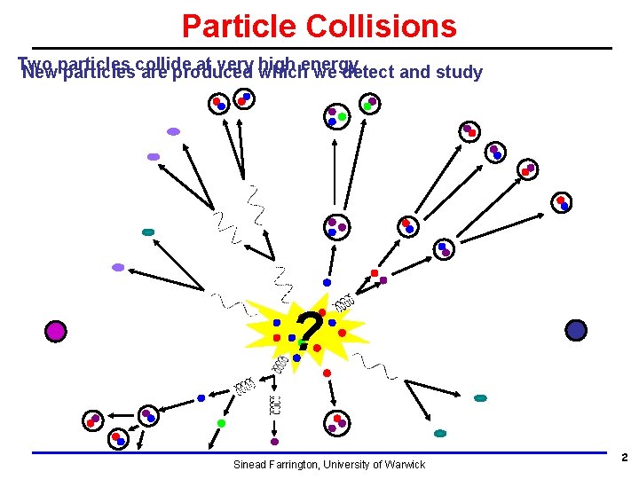 Particle Collisions Two at very which high energy Newparticlescollide are produced we detect and Particle Collisions Two at very which high energy Newparticlescollide are produced we detect and