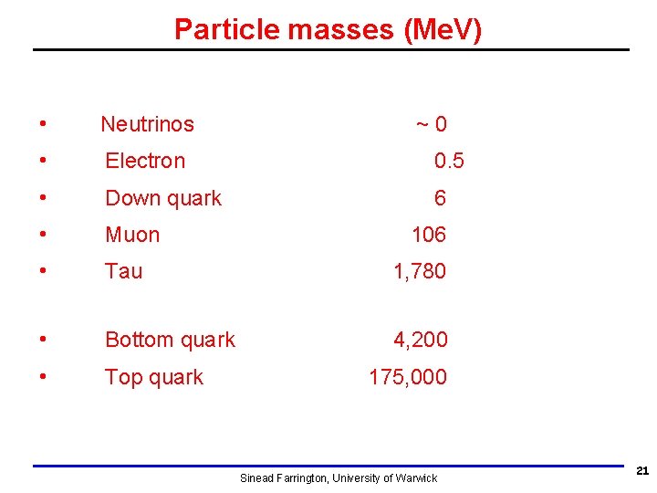 Particle masses (Me. V) • Neutrinos • Electron 0. 5 • Down quark 6 Particle masses (Me. V) • Neutrinos • Electron 0. 5 • Down quark 6