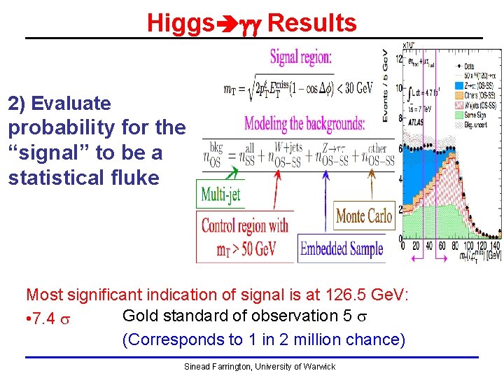 Higgs gg Results 2) Evaluate probability for the “signal” to be a statistical fluke Higgs gg Results 2) Evaluate probability for the “signal” to be a statistical fluke
