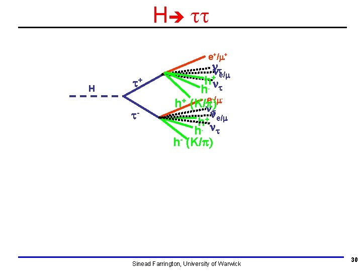 H tt e+/m+ H nnt e/m h- +n h t t+ t- h+ -/me H tt e+/m+ H nnt e/m h- +n h t t+ t- h+ -/me