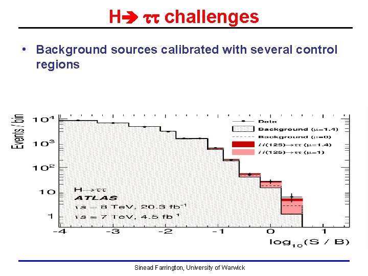 H tt challenges • Background sources calibrated with several control regions Sinead Farrington, University H tt challenges • Background sources calibrated with several control regions Sinead Farrington, University