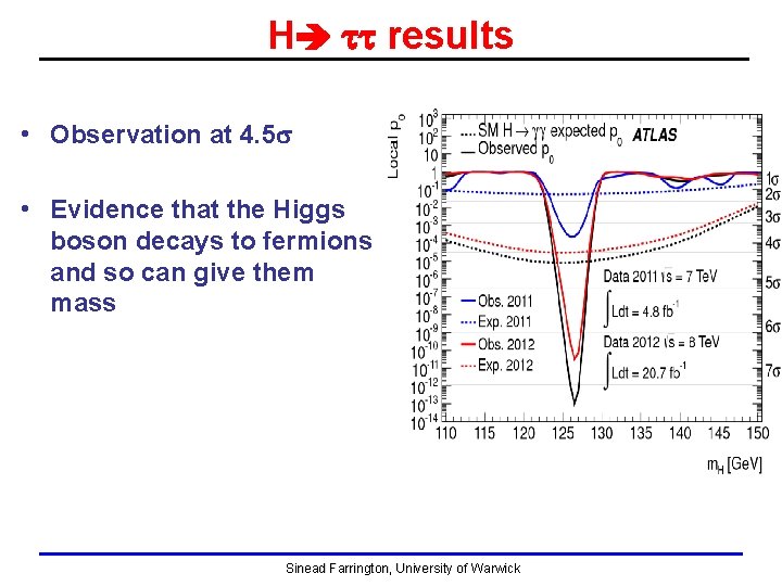 H tt results • Observation at 4. 5 s • Evidence that the Higgs H tt results • Observation at 4. 5 s • Evidence that the Higgs