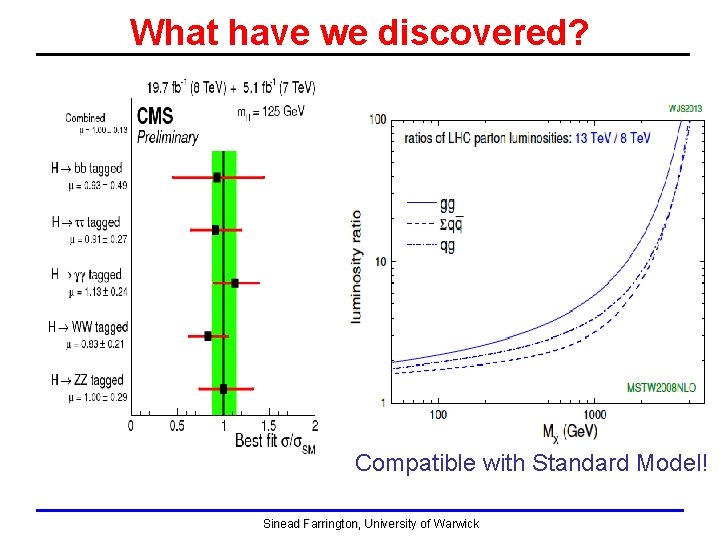 What have we discovered? Compatible with Standard Model! Sinead Farrington, University of Warwick What have we discovered? Compatible with Standard Model! Sinead Farrington, University of Warwick