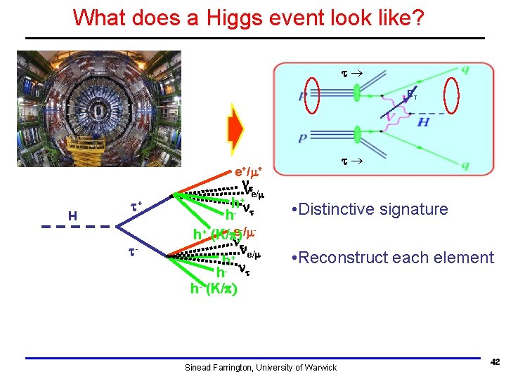 What does a Higgs event look like? t ET t e+/m+ H t+ t- What does a Higgs event look like? t ET t e+/m+ H t+ t-
