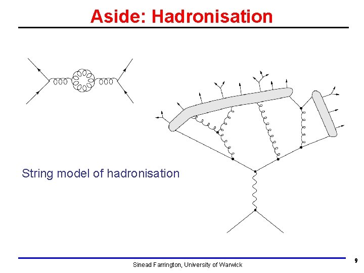Aside: Hadronisation String model of hadronisation Sinead Farrington, University of Warwick 9 Aside: Hadronisation String model of hadronisation Sinead Farrington, University of Warwick 9