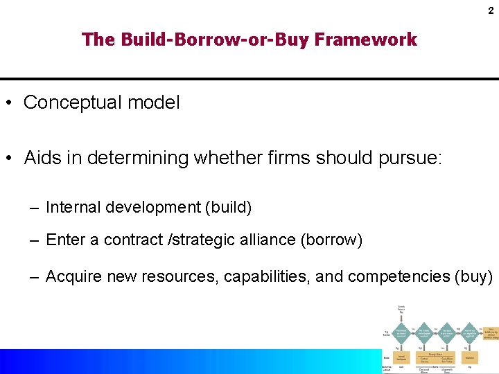 2 The Build-Borrow-or-Buy Framework • Conceptual model • Aids in determining whether firms should