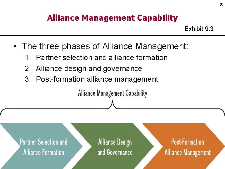 8 Alliance Management Capability Exhibit 9. 3 • The three phases of Alliance Management: