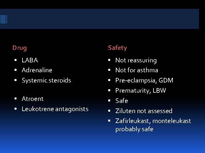 Drug Safety LABA Not reassuring Adrenaline Not for asthma Systemic steroids Pre-eclampsia, GDM Atroent
