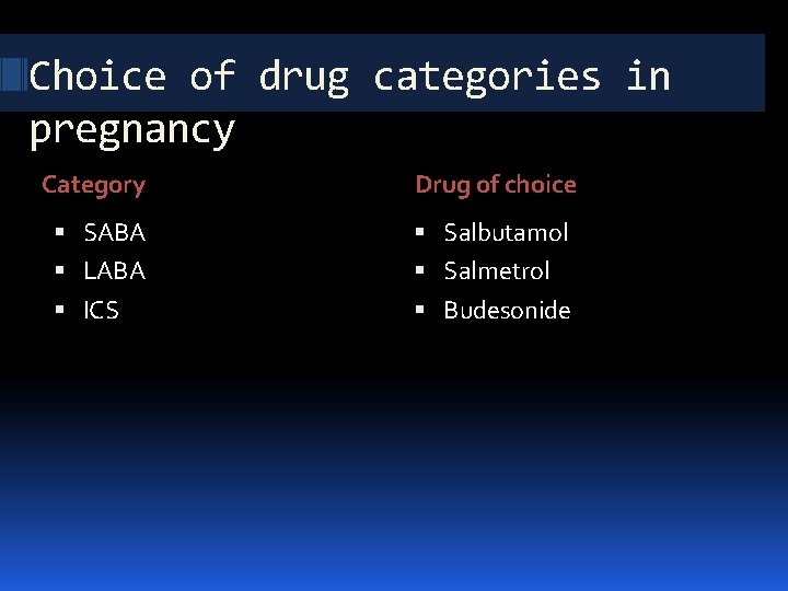 Aminimmums Ac Ir Asthma And Pregnancy Case History