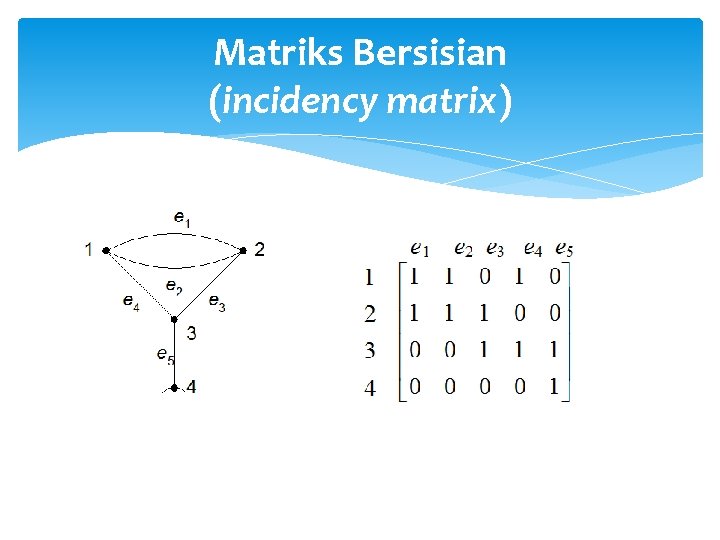 Matriks Bersisian (incidency matrix) Contoh: 