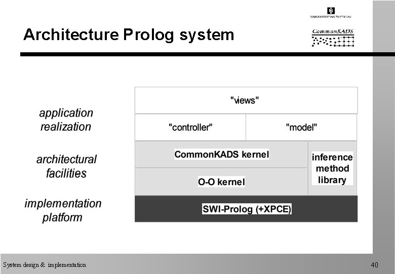 Architecture Prolog system System design & implementation 40 