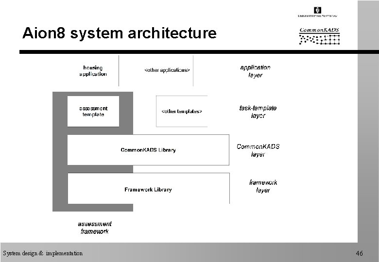 Aion 8 system architecture System design & implementation 46 