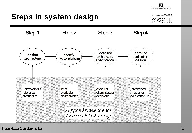 Steps in system design System design & implementation 8 