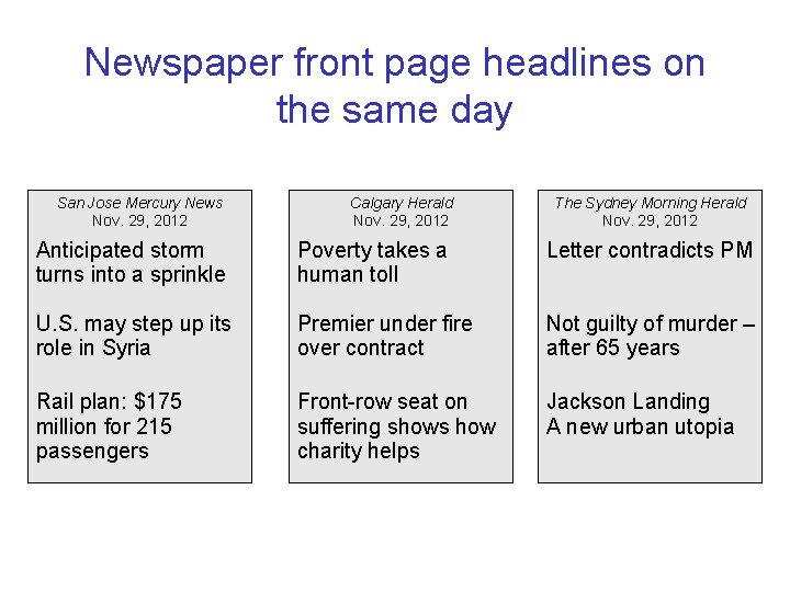 Newspaper front page headlines on the same day San Jose Mercury News Nov. 29,