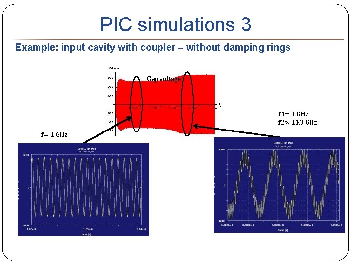 PIC simulations 3 Example: input cavity with coupler – without damping rings Gap voltage