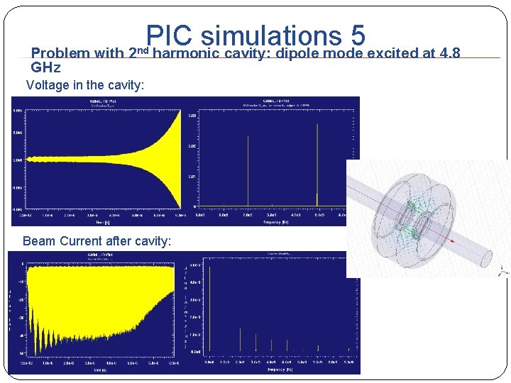 Problem with GHz PIC simulations 5 harmonic cavity: dipole mode excited at 4. 8