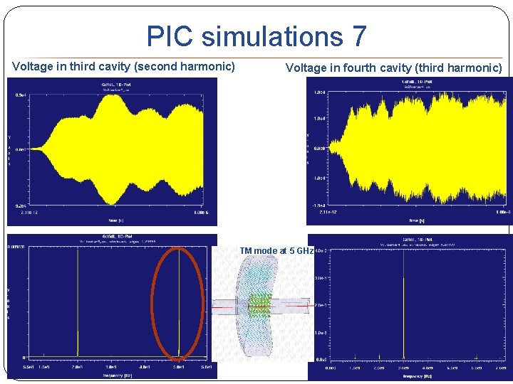 PIC simulations 7 Voltage in third cavity (second harmonic) Voltage in fourth cavity (third