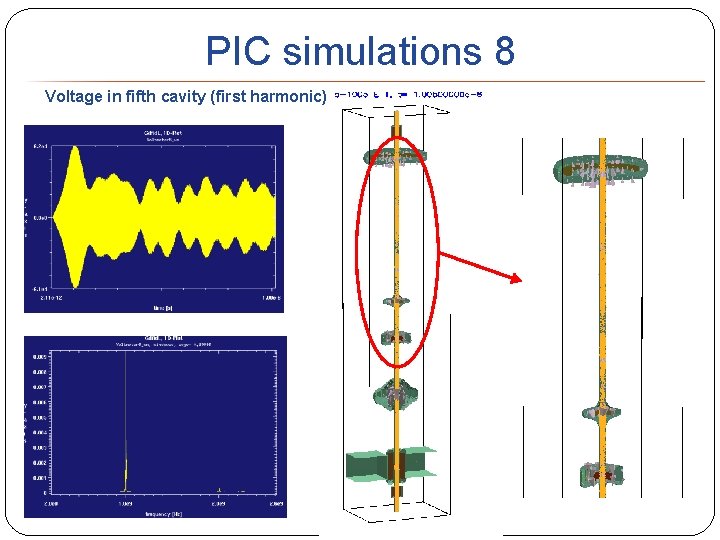 PIC simulations 8 Voltage in fifth cavity (first harmonic) 