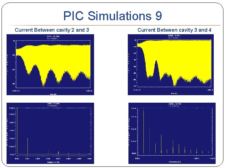 PIC Simulations 9 Current Between cavity 2 and 3 Current Between cavity 3 and