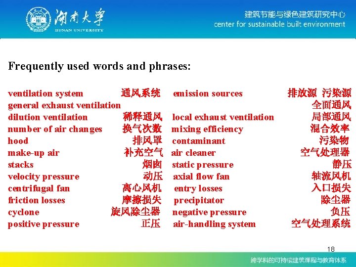 Frequently used words and phrases: ventilation system 通风系统 general exhaust ventilation dilution ventilation 稀释通风 Frequently used words and phrases: ventilation system 通风系统 general exhaust ventilation dilution ventilation 稀释通风