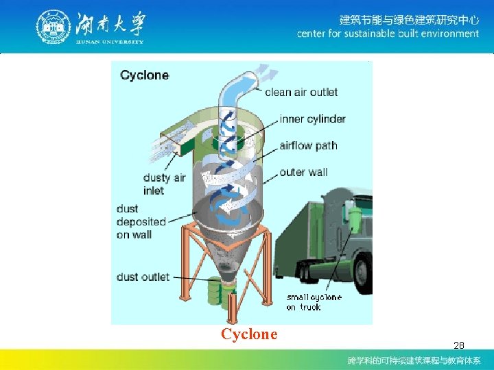Cyclone 28 Cyclone 28