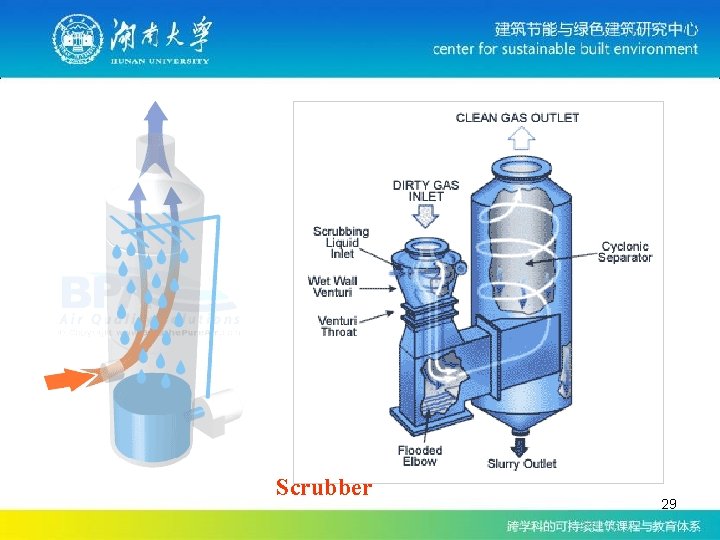 Scrubber 29 Scrubber 29