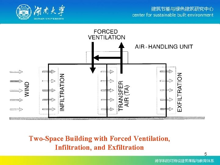 Two-Space Building with Forced Ventilation, Infiltration, and Exfiltration 5 Two-Space Building with Forced Ventilation, Infiltration, and Exfiltration 5