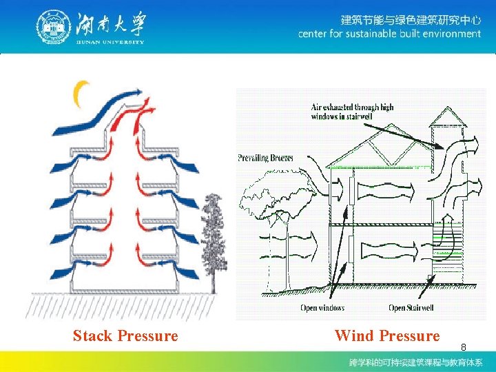 Stack Pressure Wind Pressure 8 Stack Pressure Wind Pressure 8