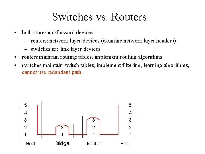 Switches vs. Routers • both store-and-forward devices – routers: network layer devices (examine network