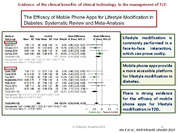 Evidence of the clinical benefits of clinical technology in the management of T 2