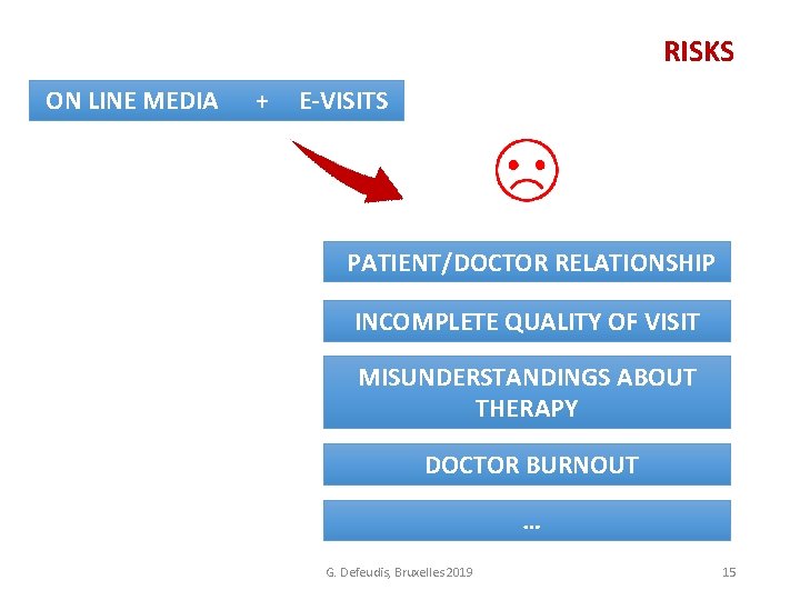 RISKS ON LINE MEDIA + E-VISITS PATIENT/DOCTOR RELATIONSHIP INCOMPLETE QUALITY OF VISIT MISUNDERSTANDINGS ABOUT