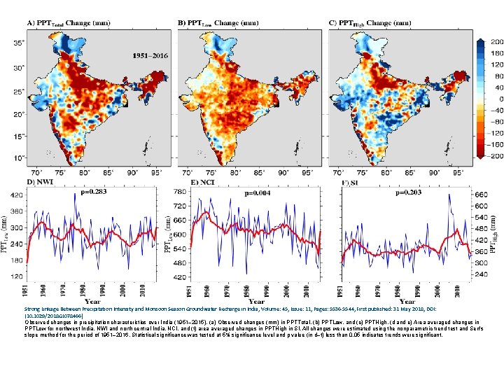 Strong Linkage Between Precipitation Intensity and Monsoon Season Groundwater Recharge in India, Volume: 45,