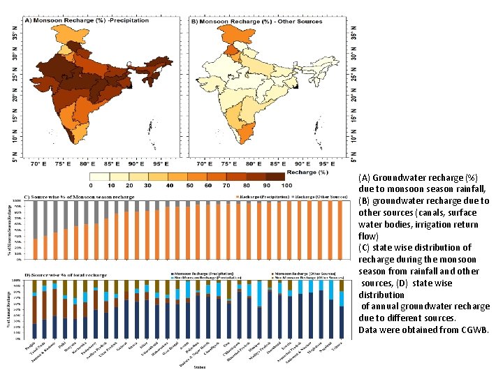 (A) Groundwater recharge (%) due to monsoon season rainfall, (B) groundwater recharge due to