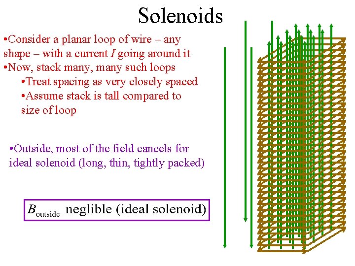 Solenoids • Consider a planar loop of wire – any shape – with a