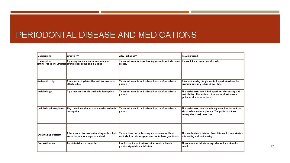 PERIODONTAL DISEASE AND MEDICATIONS Medications What is it? Why is it used? How is