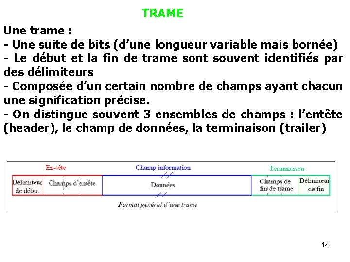 TRAME Une trame : - Une suite de bits (d’une longueur variable mais bornée)