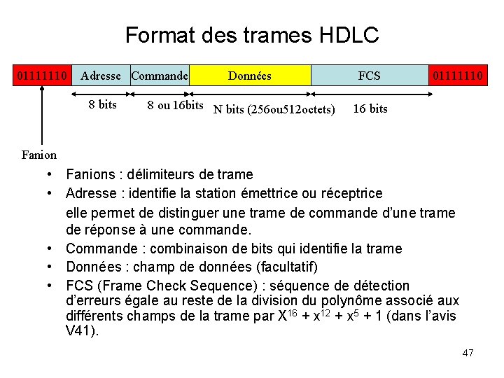 Format des trames HDLC 01111110 Adresse Commande 8 bits Données 8 ou 16 bits