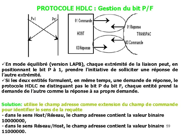 PROTOCOLE HDLC : Gestion du bit P/F üEn mode équilibré (version LAPB), chaque extrémité