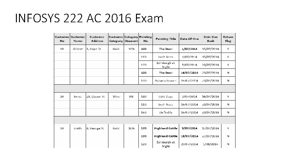 INFOSYS 222 AC 2016 Exam 