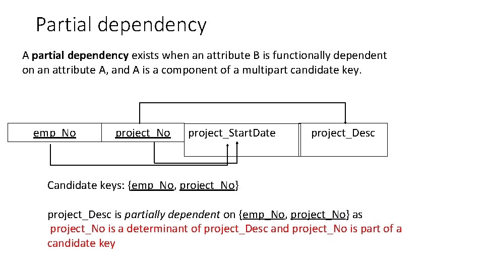 Partial dependency A partial dependency exists when an attribute B is functionally dependent on
