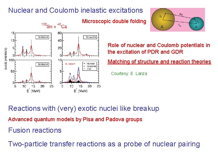 Nuclear and Coulomb inelastic excitations Microscopic double folding Role of nuclear and Coulomb potentials