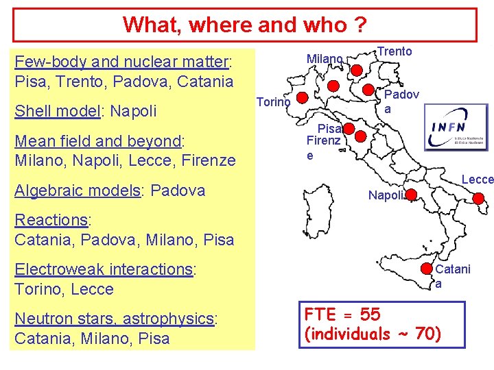 What, where and who ? Milano Few-body and nuclear matter: Pisa, Trento, Padova, Catania