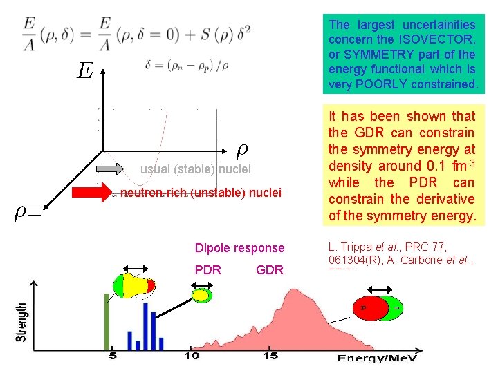 The largest uncertainities concern the ISOVECTOR, or SYMMETRY part of the energy functional which